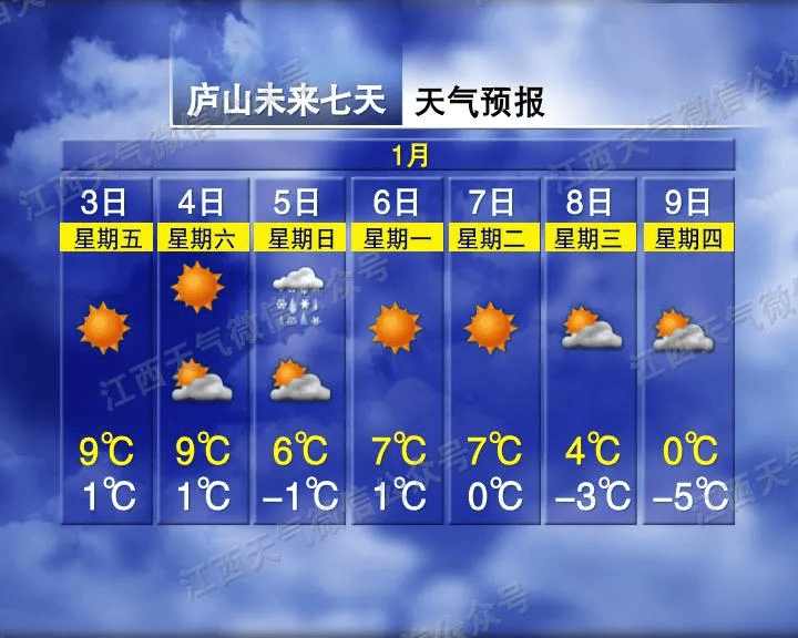 骤降9℃<strong></p>
<p>币安比货币</strong>！大反转！江西下雪时间表来了