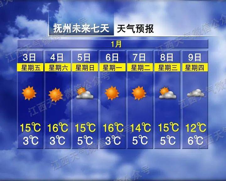 骤降9℃<strong></p>
<p>币安比货币</strong>！大反转！江西下雪时间表来了