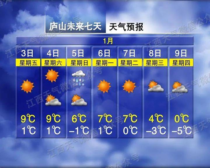 骤降9℃<strong></p>
<p>币安比货币</strong>！大反转！江西下雪时间表来了