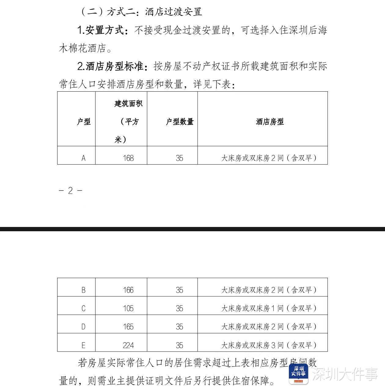深圳湾悦府事故过渡安置方案已制定<strong></p>
<p>币安币机制</strong>，可选现金或酒店过渡安置