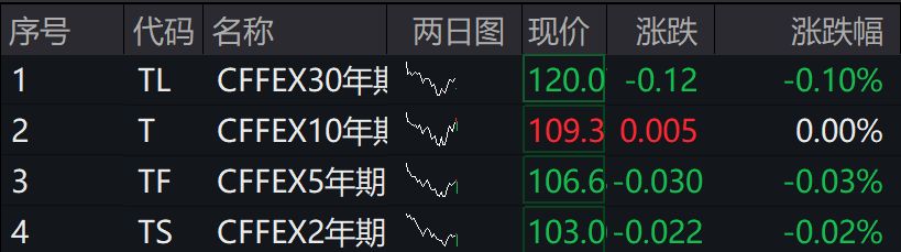 A股集体下跌<strong></p>
<p>币安官网注册</strong>，北证50跌近1%，港股下挫，中芯国际、小米跌超1%，人民币中间价继续坚守7.2关口