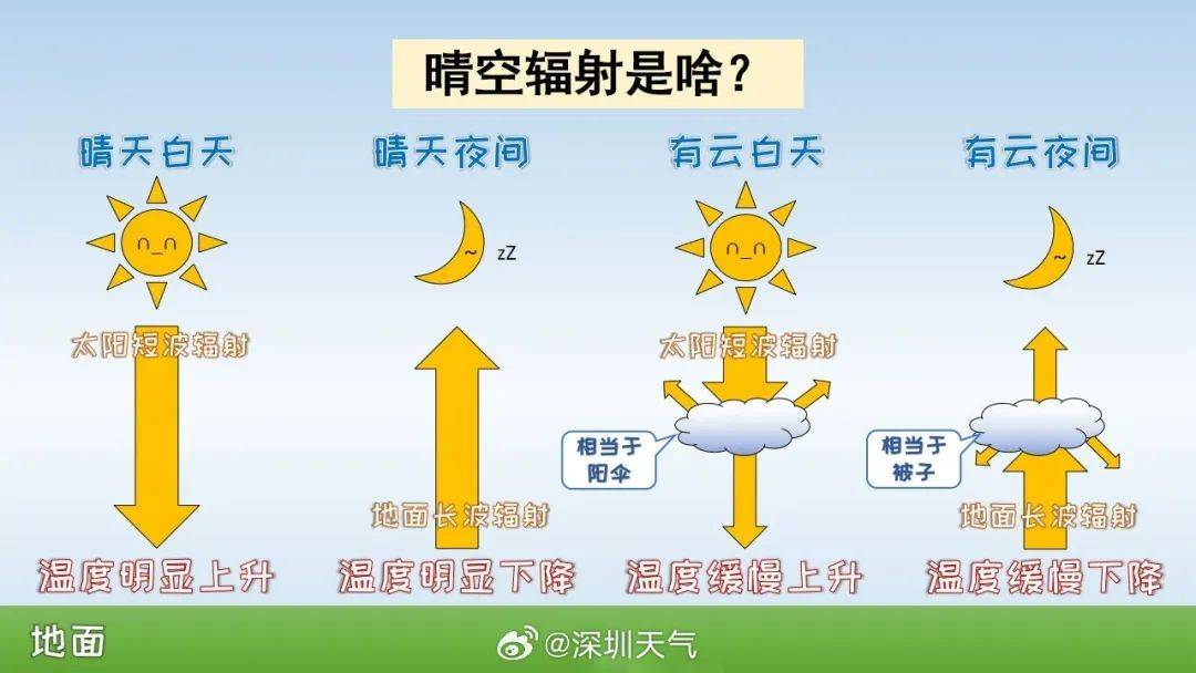 跌至7℃！深圳或迎3次冷空气<strong></p>
<p>币安交易数字货币</strong>，伴有降水+大风！时间就在……