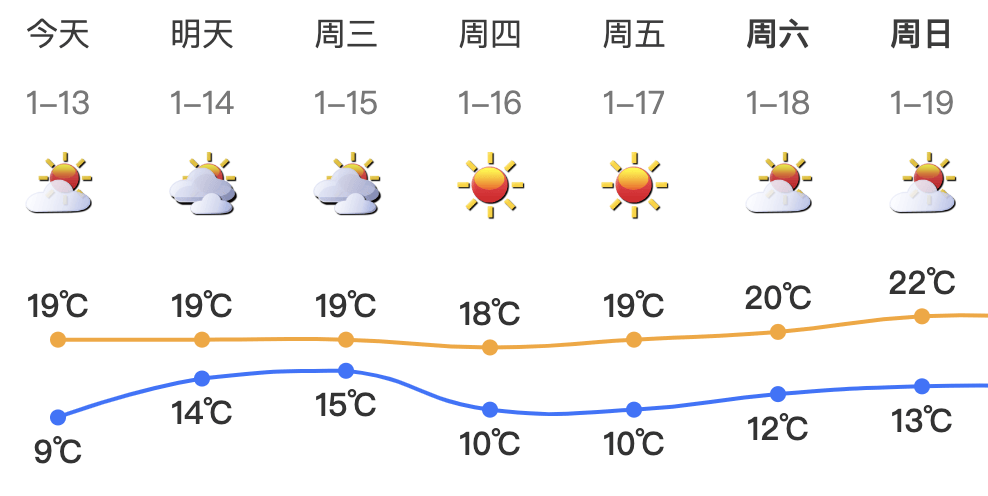 跌至7℃！深圳或迎3次冷空气<strong></p>
<p>币安交易数字货币</strong>，伴有降水+大风！时间就在……