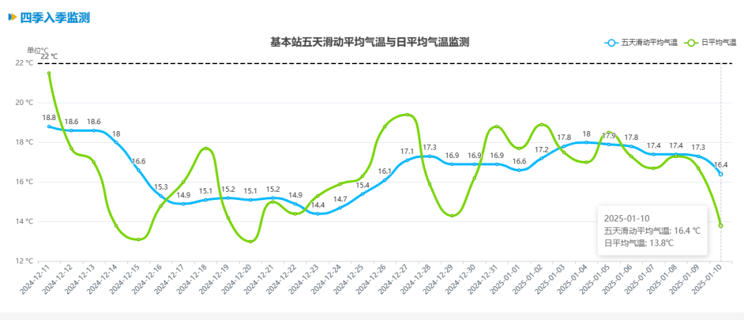 跌至7℃！深圳或迎3次冷空气<strong></p>
<p>币安交易数字货币</strong>，伴有降水+大风！时间就在……