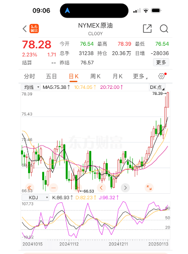 油价要大涨！春节前最后一次调整<strong></p>
<p>币安交易数字货币</strong>，时间定了