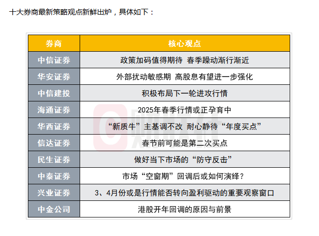 A股开年在跌什么<strong></p>
<p>币安交易数字货币</strong>？专家：发展资本市场需严刑峻法 救济亏损者