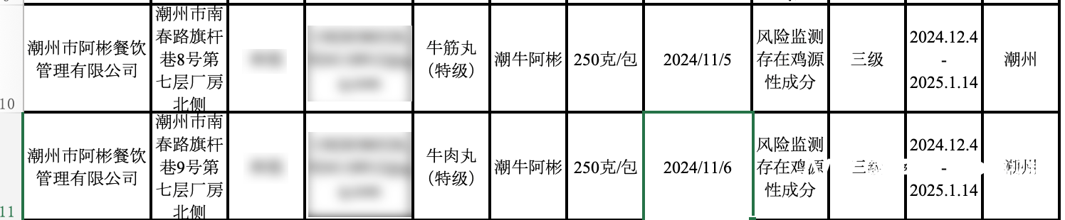 牛肉丸检出了鸡成分<strong></p>
<p>币安法币交易所</strong>，潮州知名火锅阿彬牛肉被要求召回产品