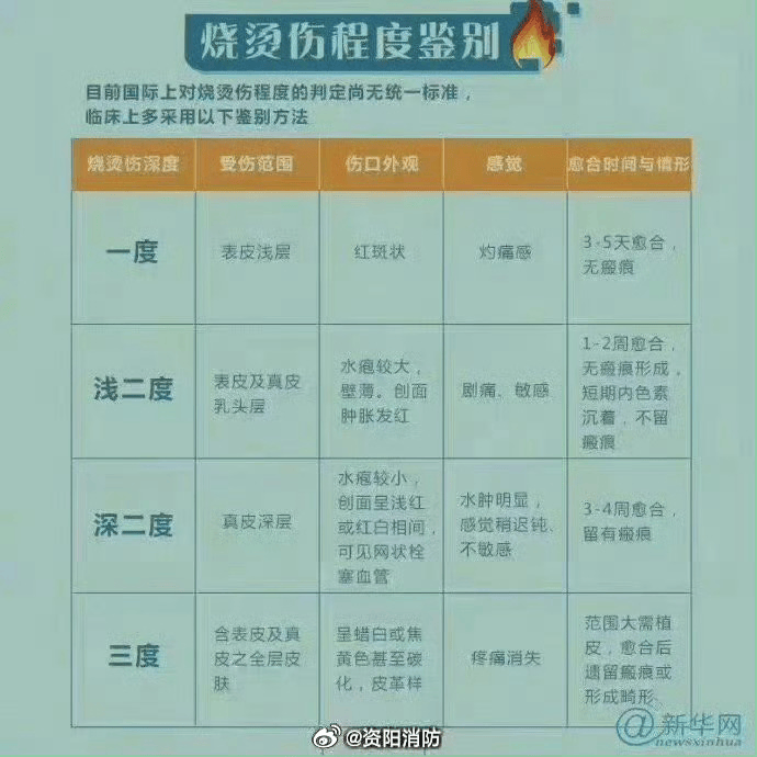 热闻丨奶奶用吹风机给孩子暖背致其深度烧伤<strong></p>
<p>币安账号注销</strong>，如何安全使用吹风机