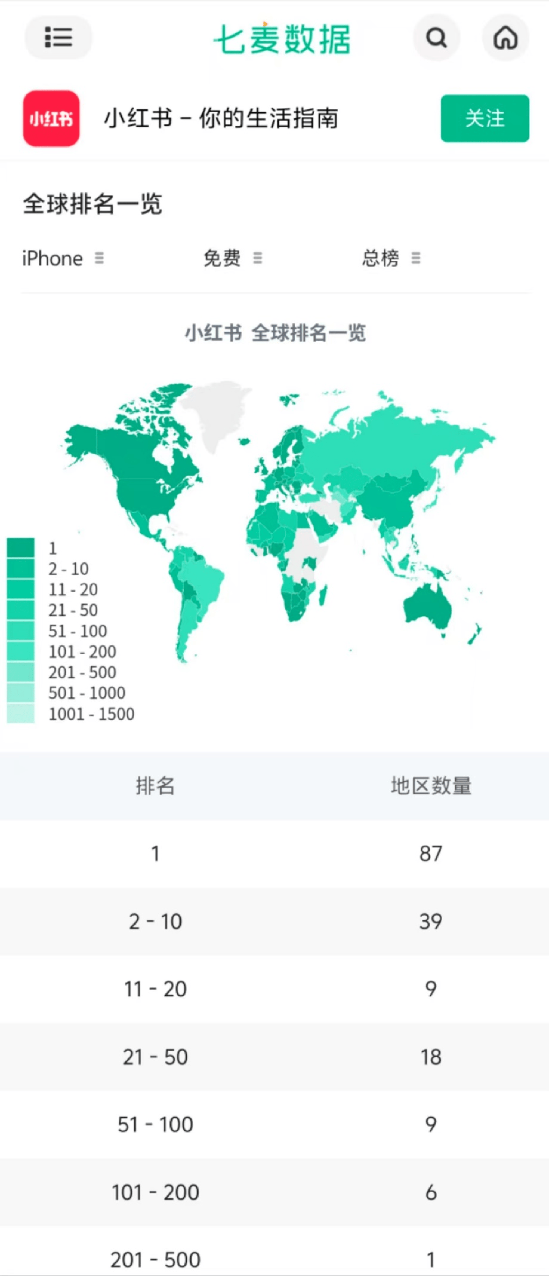 小红书登顶87国App Store 实时翻译功能在开发<strong></p>
<p>币安账号注销</strong>了