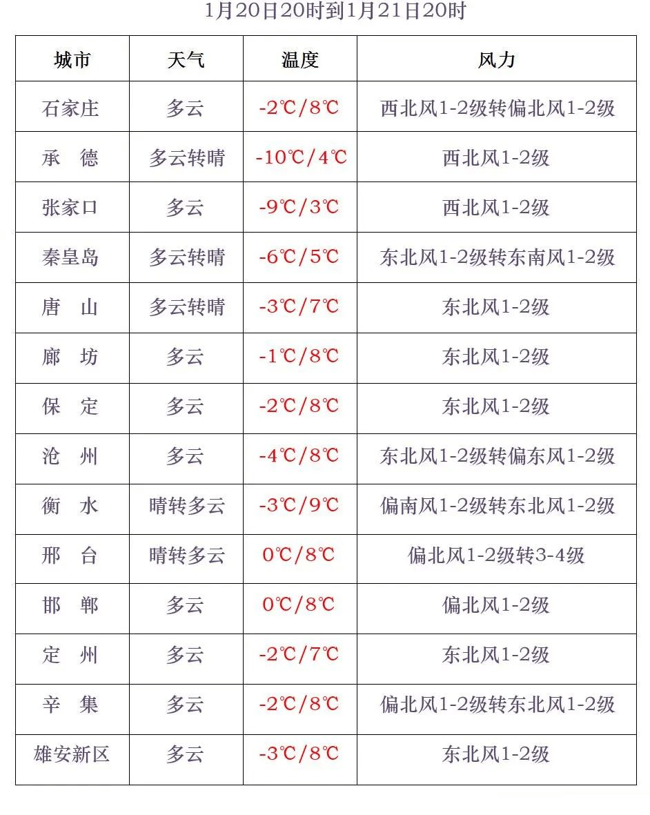 中到大雪+雨夹雪<strong></p>
<p>币安客服电话</strong>！大范围雨雪将上线！河北降雪时间→