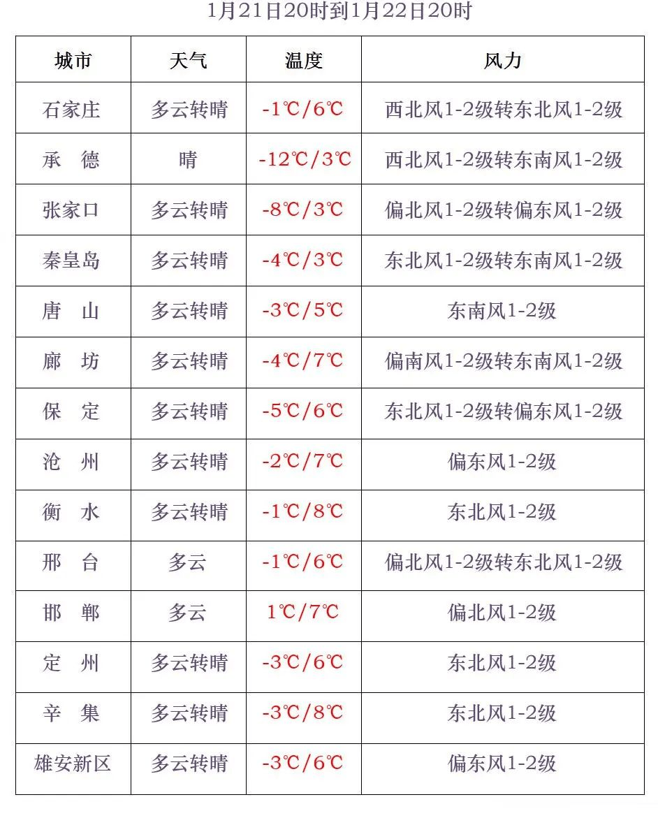 中到大雪+雨夹雪<strong></p>
<p>币安客服电话</strong>！大范围雨雪将上线！河北降雪时间→