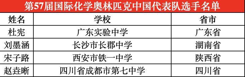 四川唯一<strong></p>
<p>币安交易会所</strong>！成都七中学子入选国际化学奥林匹克国家队