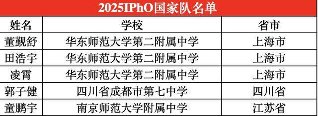 四川唯一<strong></p>
<p>币安交易会所</strong>！成都七中学子入选国际化学奥林匹克国家队