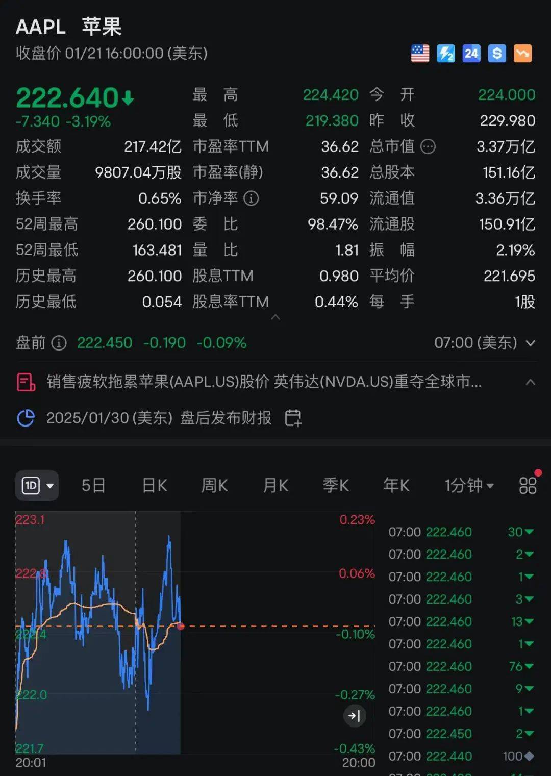 苹果：自营渠道买iPhone不参与国补<strong></p>
<p>币安交易会所</strong>，iPhone13不会再上架