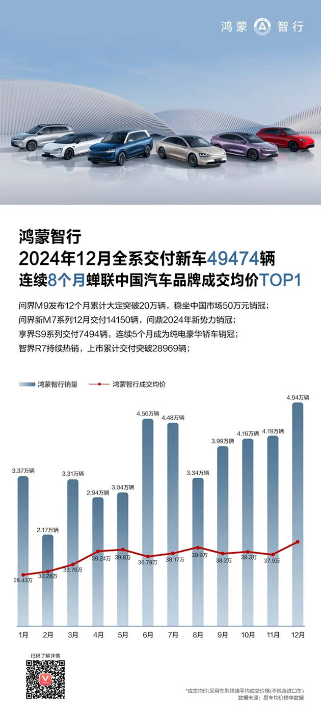华为强势回归<strong></p>
<p>币安网</strong>，2024多条产品线市场份额稳居第一