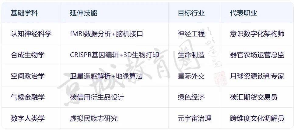 我们问DeepSeek<strong></p>
<p>币安网</strong>，孩子学什么才不会被它淘汰？回答亮了