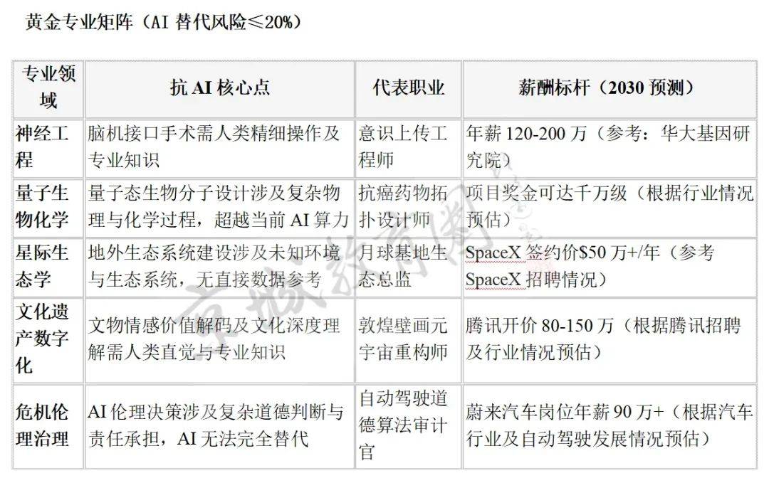 我们问DeepSeek<strong></p>
<p>币安网</strong>，孩子学什么才不会被它淘汰？回答亮了