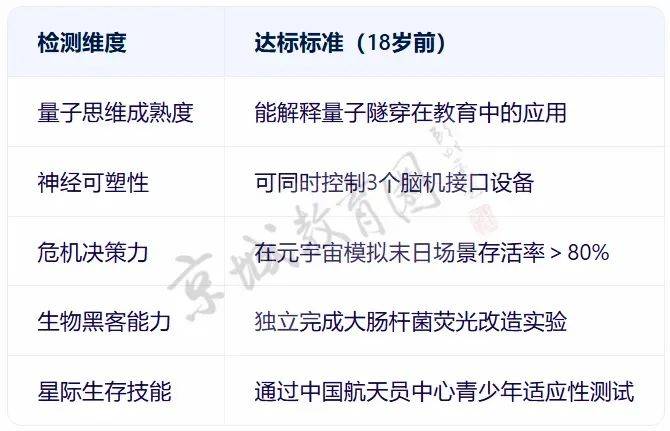 我们问DeepSeek<strong></p>
<p>币安网</strong>，孩子学什么才不会被它淘汰？回答亮了