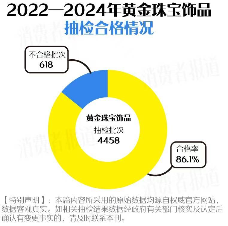 买黄金注意了<strong></p>
<p>币安中国官网</strong>，618批次抽检不合格，涉及中国黄金、老凤祥等