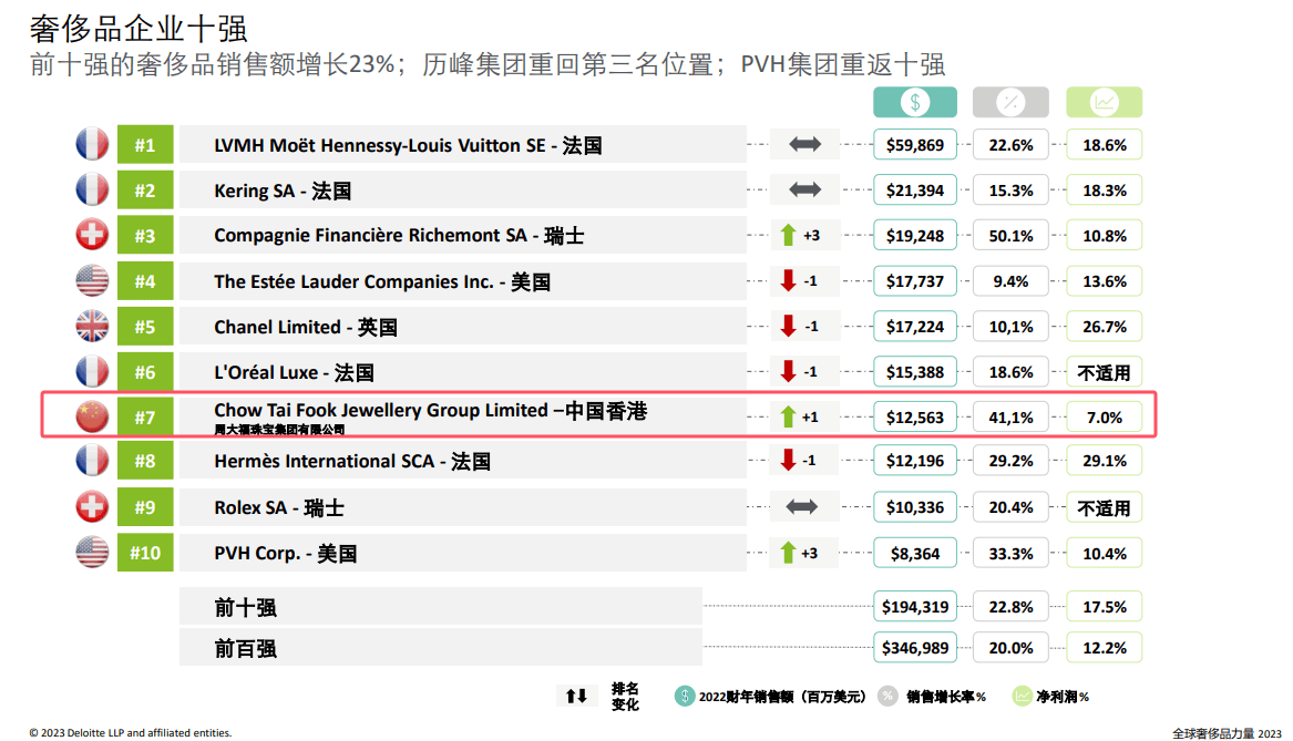 买黄金注意了<strong></p>
<p>币安中国官网</strong>，618批次抽检不合格，涉及中国黄金、老凤祥等