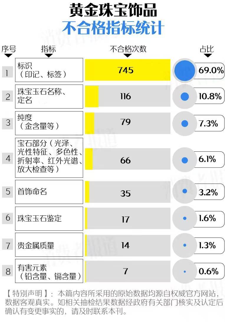买黄金注意了<strong></p>
<p>币安中国官网</strong>，618批次抽检不合格，涉及中国黄金、老凤祥等