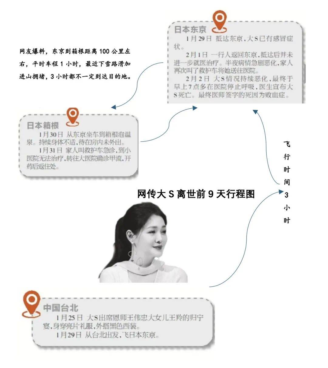 大S死因更正为败血症<strong></p>
<p>币安中国官网</strong>！每2.8秒就有一个人因这病离世！千万不要拖