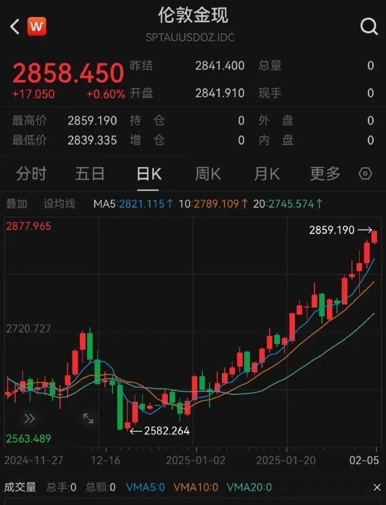 金价突破860元/克<strong></p>
<p>币安中国官网</strong>，有人跨城买：排了好长的队，下手晚了就抢光