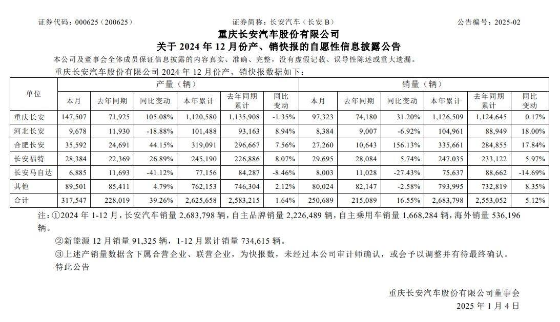 长安、东风“重塑肉身”<strong></p>
<p>币安币交易平台</strong>，曾因新能源发展不够快被点名