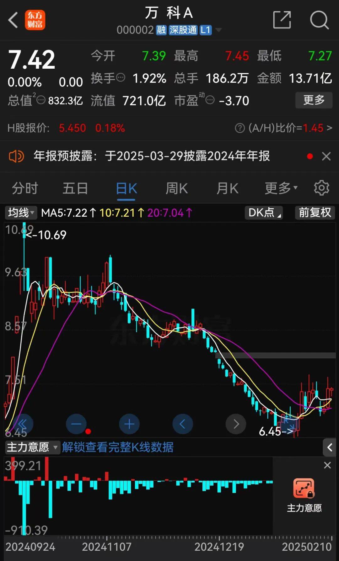 28亿<strong></p>
<p>币安币交易平台</strong>！深铁驰援万科