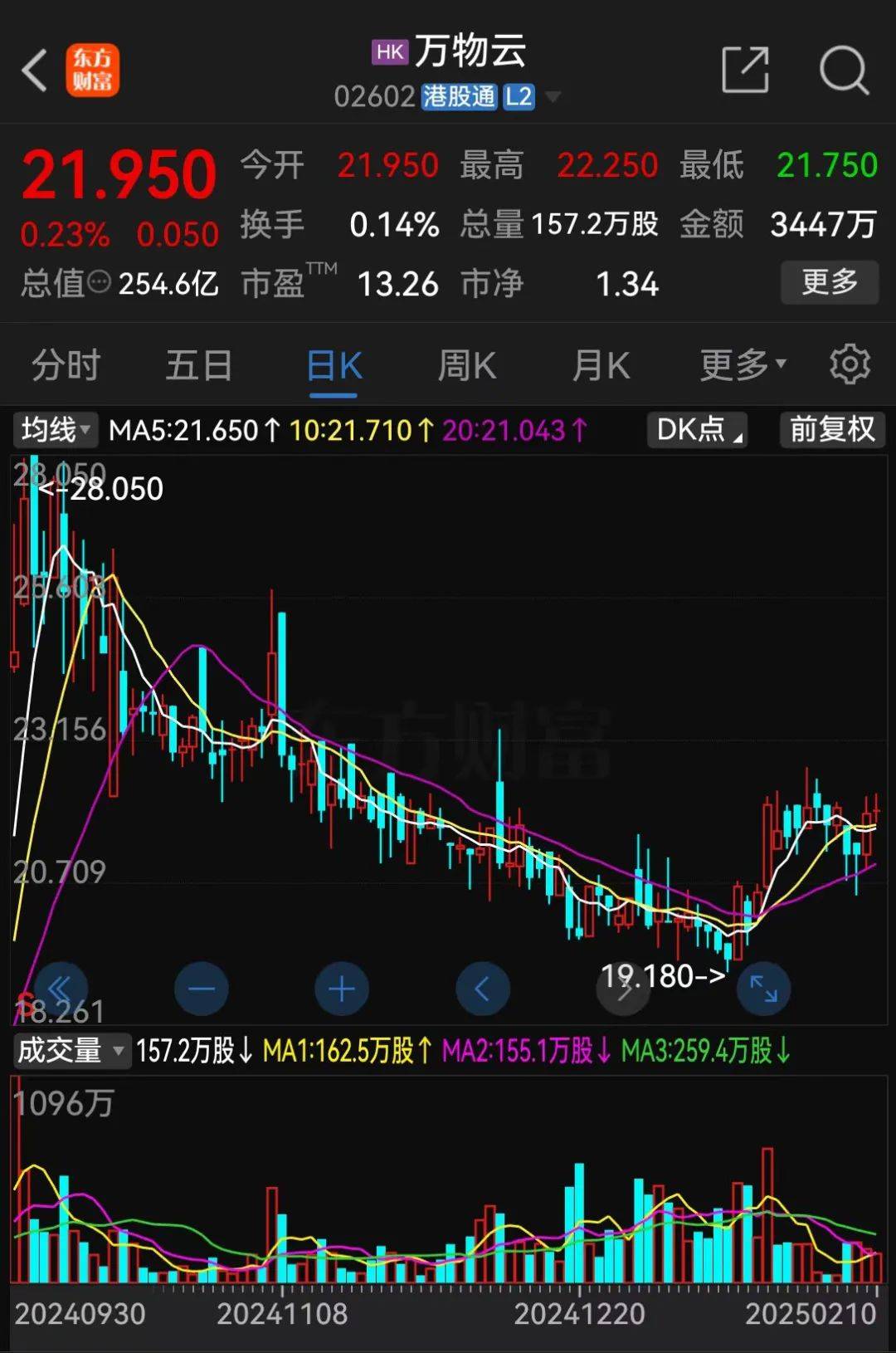 28亿<strong></p>
<p>币安币交易平台</strong>！深铁驰援万科