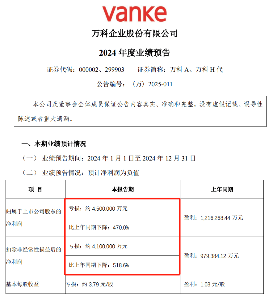 28亿<strong></p>
<p>币安币交易平台</strong>！深铁驰援万科