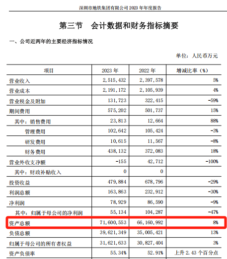 28亿<strong></p>
<p>币安币交易平台</strong>！深铁驰援万科