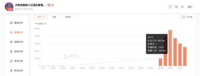 麻六记门店直播流量下滑<strong></p>
<p>币安体验贷</strong>，张兰团队又疑似换号“重生”