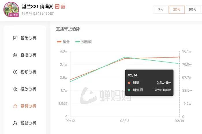 麻六记门店直播流量下滑<strong></p>
<p>币安体验贷</strong>，张兰团队又疑似换号“重生”
