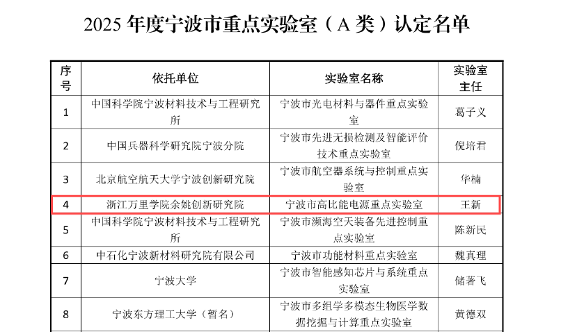 实现零的突破<strong></p>
<p>币安官网app最新版下载</strong>！宁波余姚市获批第一家市级A类重点实验室