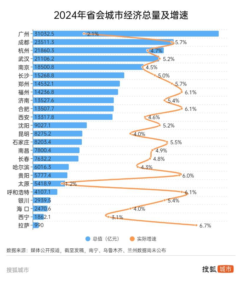 悟空带热文旅带不动经济<strong></p>
<p>币安官网app最新版下载</strong>，太原增速垫底省城
