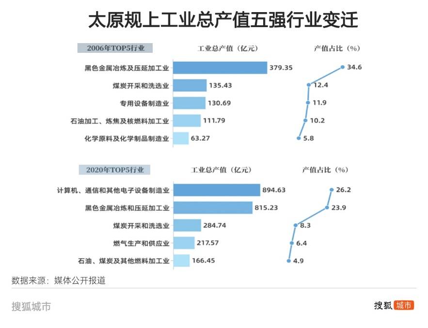 悟空带热文旅带不动经济<strong></p>
<p>币安官网app最新版下载</strong>，太原增速垫底省城