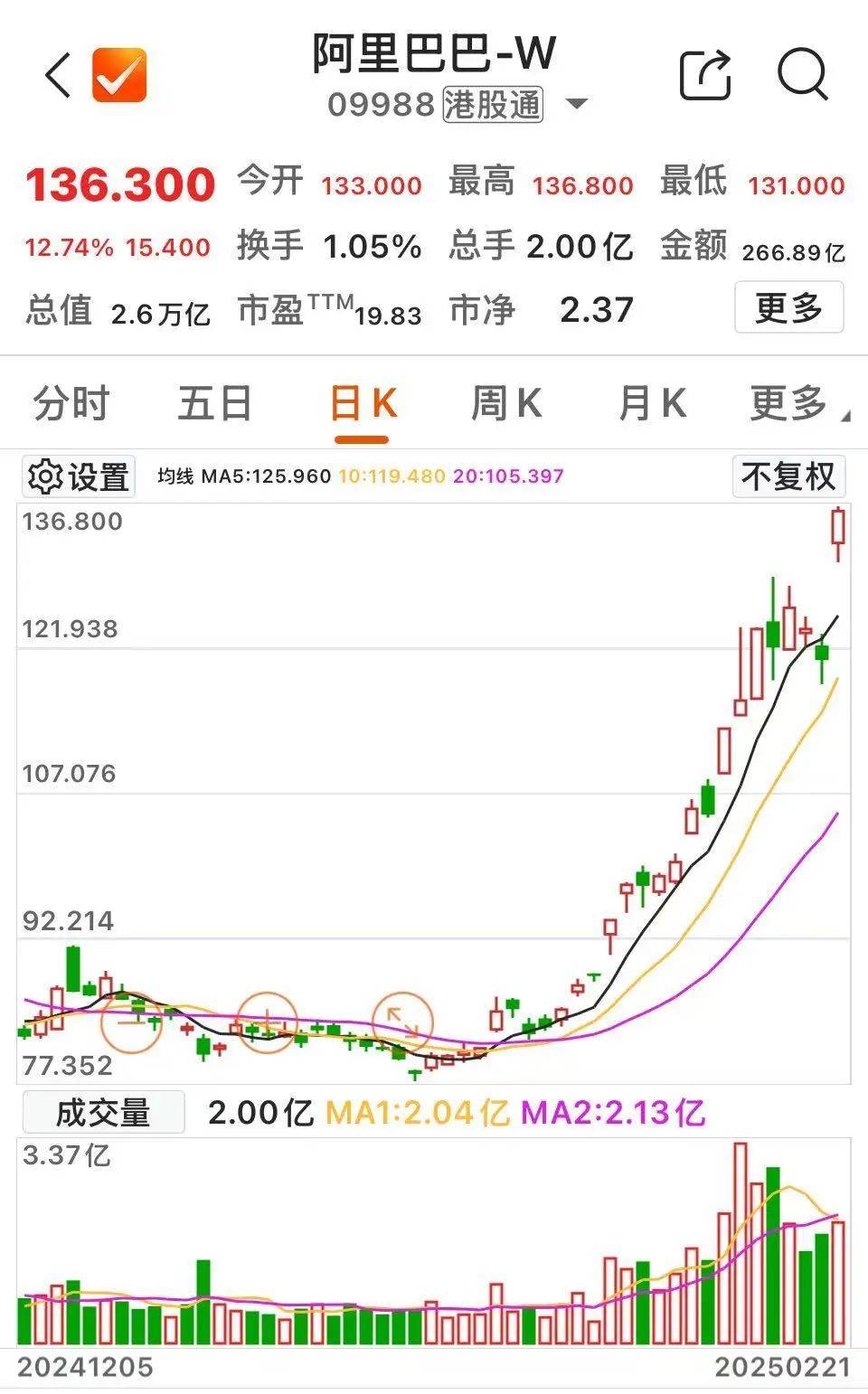 沸腾！601728、600050<strong></p>
<p>安币集团</strong>，涨停