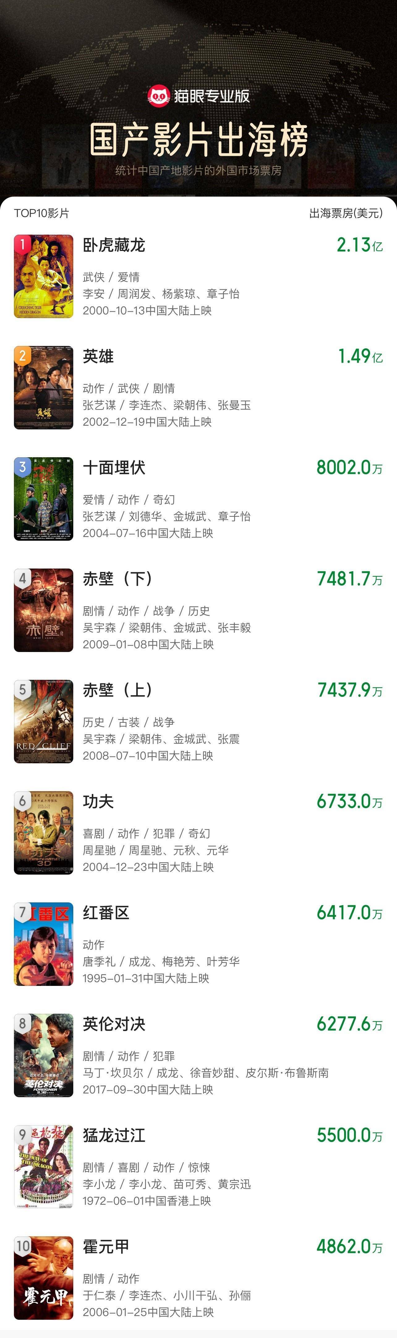 《哪吒2》出海屡破纪录但排片仍难<strong></p>
<p>安币集团</strong>，中国电影如何破圈？