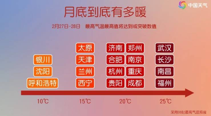 直逼24℃！重庆气温 “坐火箭” <strong></p>
<p>数字币交易所币安</strong>，但厚衣服别急着收……