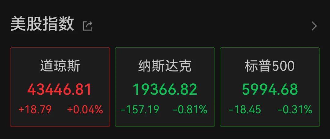 深夜<strong></p>
<p>币安交易所排名</strong>，中概股重挫超6%！A50跳水