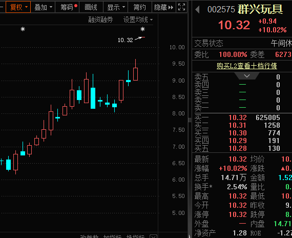 一字涨停<strong></p>
<p>币安币矿池</strong>，重大资产重组披露！壳资源股揭秘
