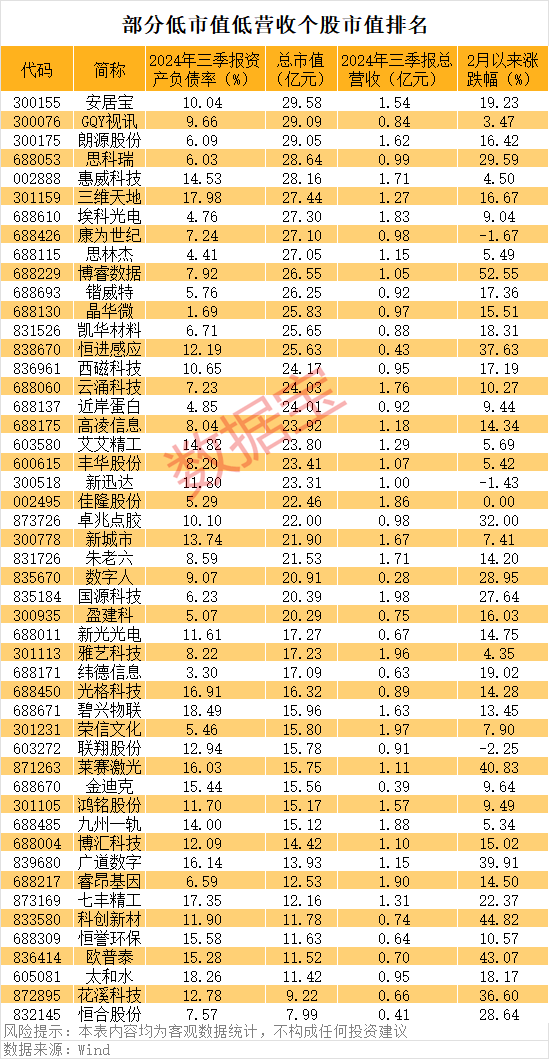 一字涨停<strong></p>
<p>币安币矿池</strong>，重大资产重组披露！壳资源股揭秘