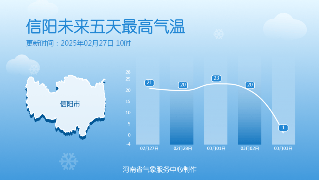 中雪、大到暴雪！河南将迎大范围雨雪天气<strong></p>
<p>币安币矿池</strong>，郑州可能有中雪→