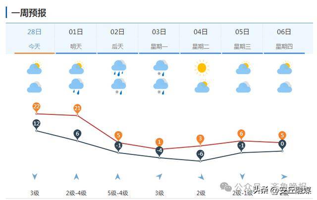 中雨转暴雪<strong></p>
<p>币安钱包在哪</strong>，具有一定极端性！济南发寒潮黄色预警：24小时内直降20℃