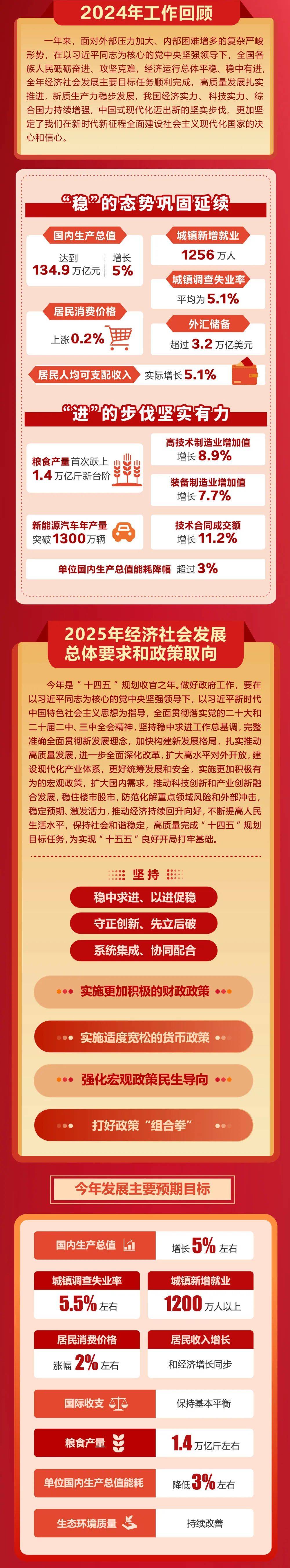 政府工作报告极简版来了<strong></p>
<p>币安网址</strong>！只有800字