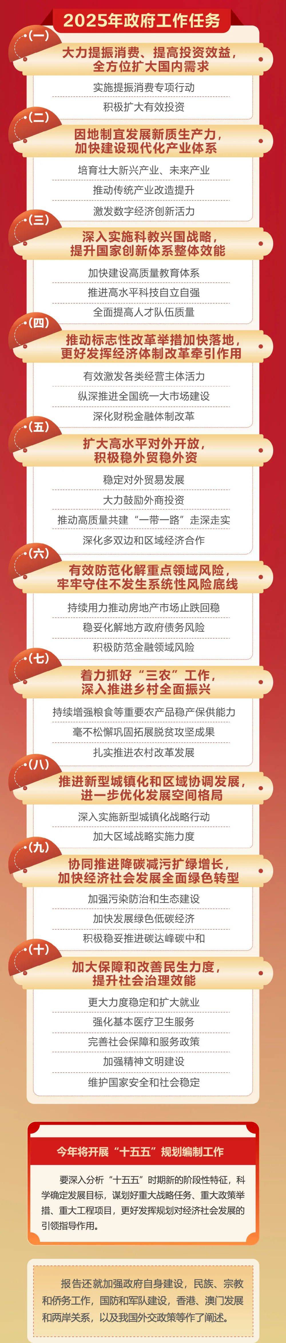 政府工作报告极简版来了<strong></p>
<p>币安网址</strong>！只有800字